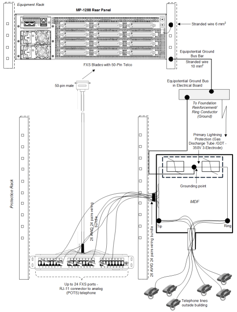 rj11 patch panel 25 port amphenol